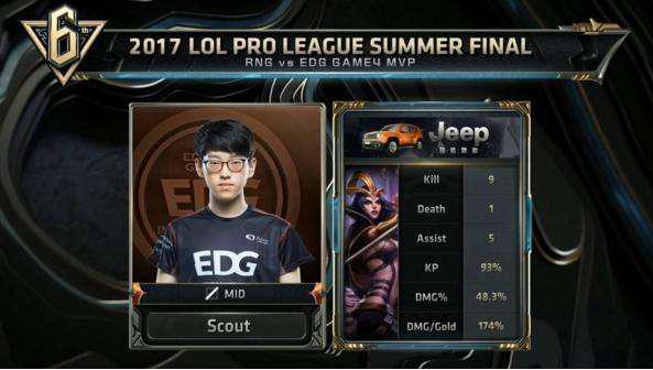 比赛走势方 比赛走势方